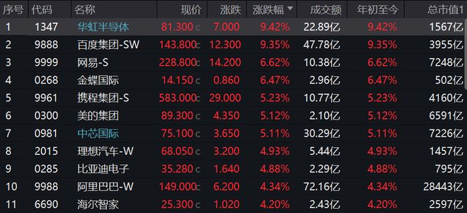 港股券商出金难__港股券商股多数下挫