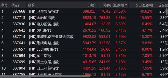 港股券商股多数下挫_港股券商出金难_