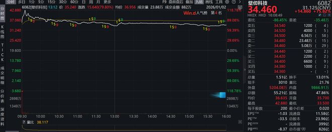 港股券商出金难_港股券商股多数下挫_