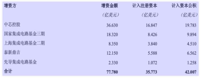 国家大基金再次出手_大消息基金国家有补贴吗_