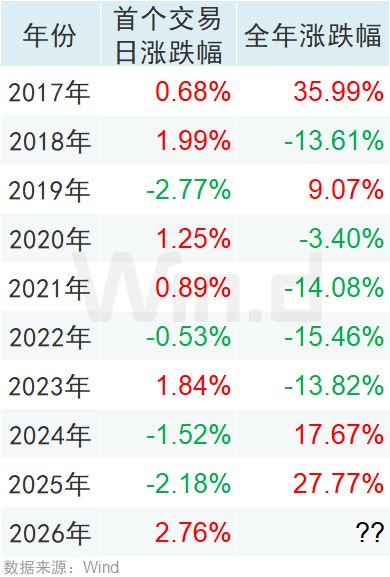 港股火爆__港股板块开门红火的股票