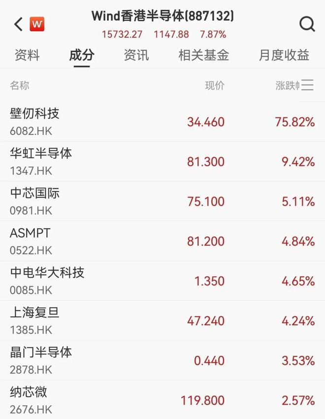 港股火爆_港股板块开门红火的股票_