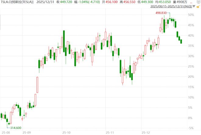特斯拉对华政策_华尔街分析师分析特斯拉_