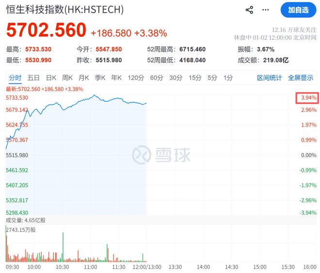 _沸腾了！暴涨560点，全线飙升！这板块又火了_沸腾了！暴涨560点，全线飙升！这板块又火了