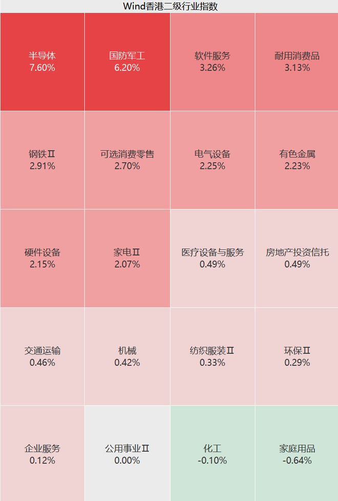 沸腾了！暴涨560点，全线飙升！这板块又火了__沸腾了！暴涨560点，全线飙升！这板块又火了