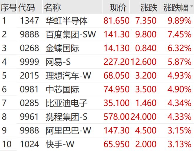沸腾了！暴涨560点，全线飙升！这板块又火了_沸腾了！暴涨560点，全线飙升！这板块又火了_