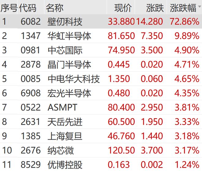 沸腾了！暴涨560点，全线飙升！这板块又火了__沸腾了！暴涨560点，全线飙升！这板块又火了