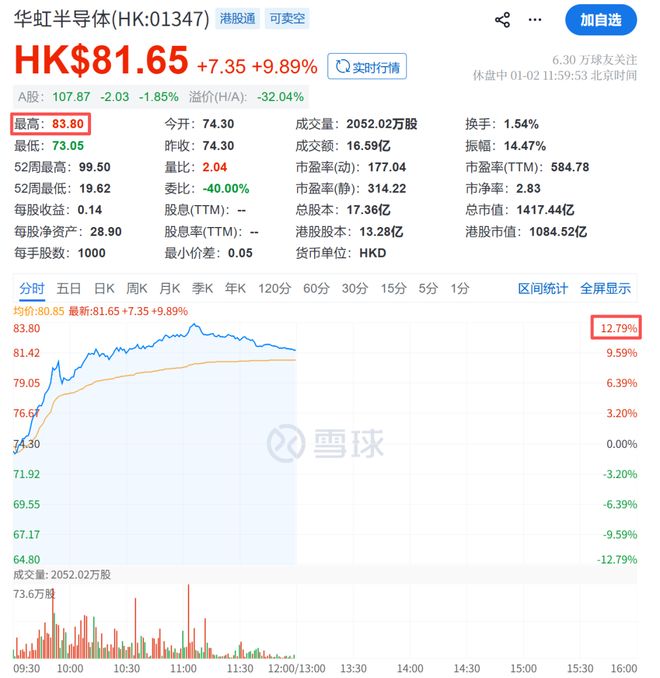 沸腾了！暴涨560点，全线飙升！这板块又火了__沸腾了！暴涨560点，全线飙升！这板块又火了