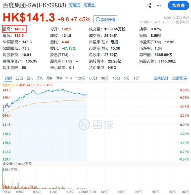 沸腾了！暴涨560点，全线飙升！这板块又火了_沸腾了！暴涨560点，全线飙升！这板块又火了_