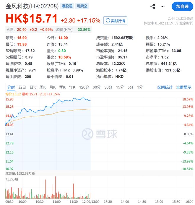 沸腾了！暴涨560点，全线飙升！这板块又火了__沸腾了！暴涨560点，全线飙升！这板块又火了