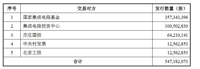 2021年国家大基金增持股票_大幅增持_