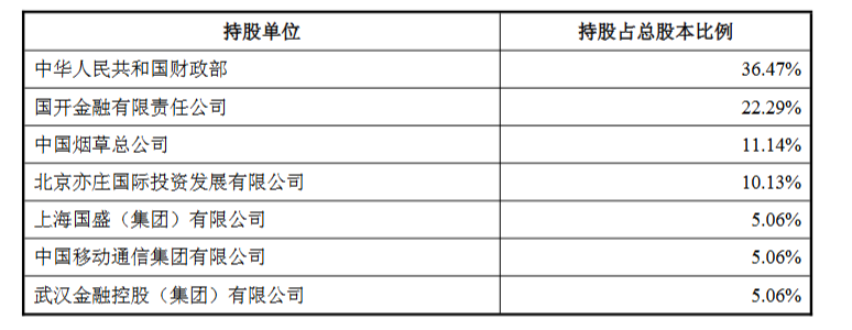 2021年国家大基金增持股票_大幅增持_