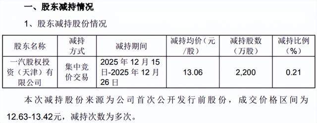 一汽轿车股票重组行情最新消息_一汽股票吧_