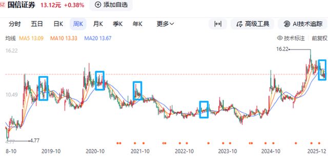 一汽轿车股票重组行情最新消息__一汽股票吧