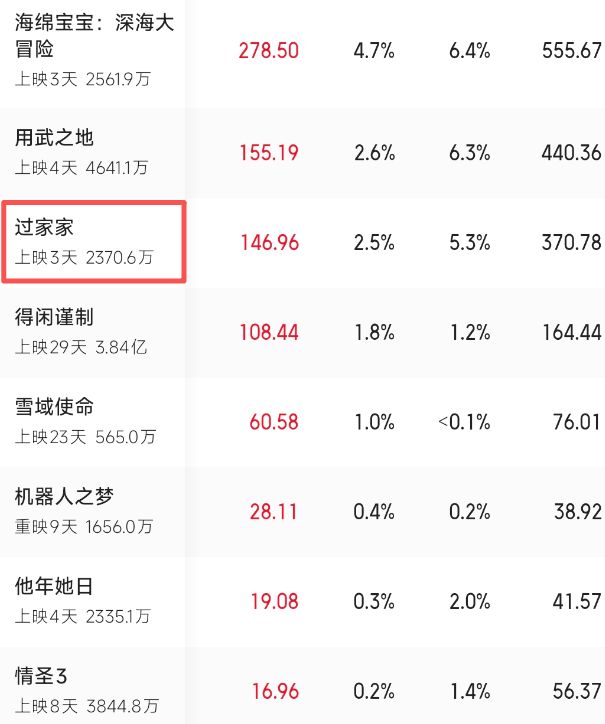 成龙演的卖梨的叫什么名字__成龙卖房子