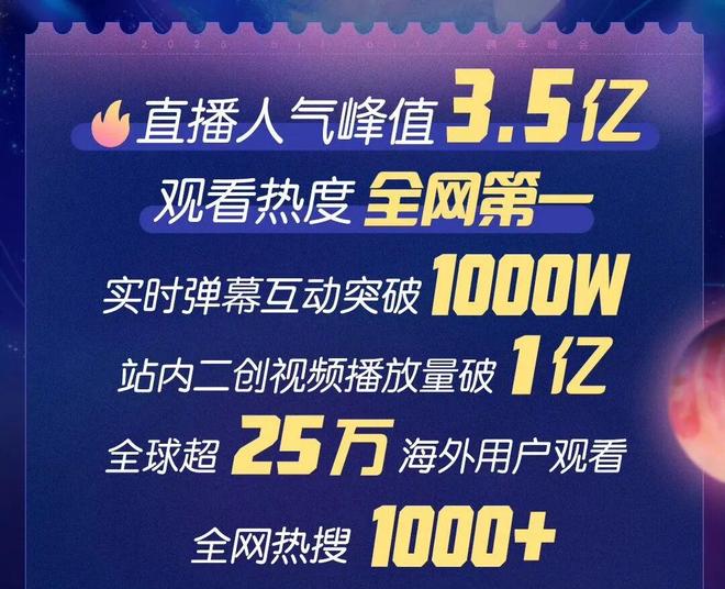 _跨年晚会播放量_晚会流量明星