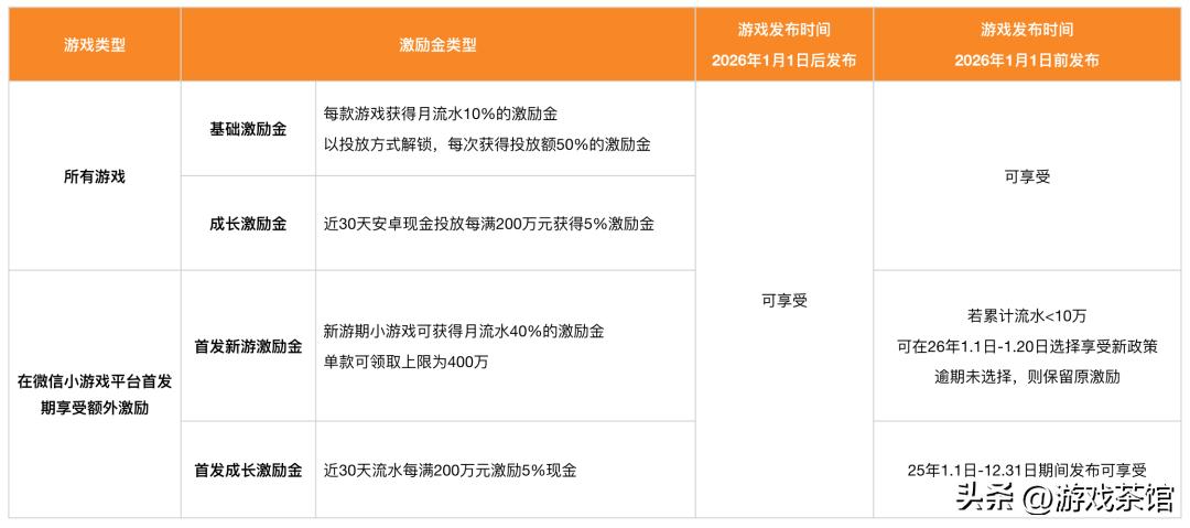 _微信赢钱的游戏_微信小游戏收益