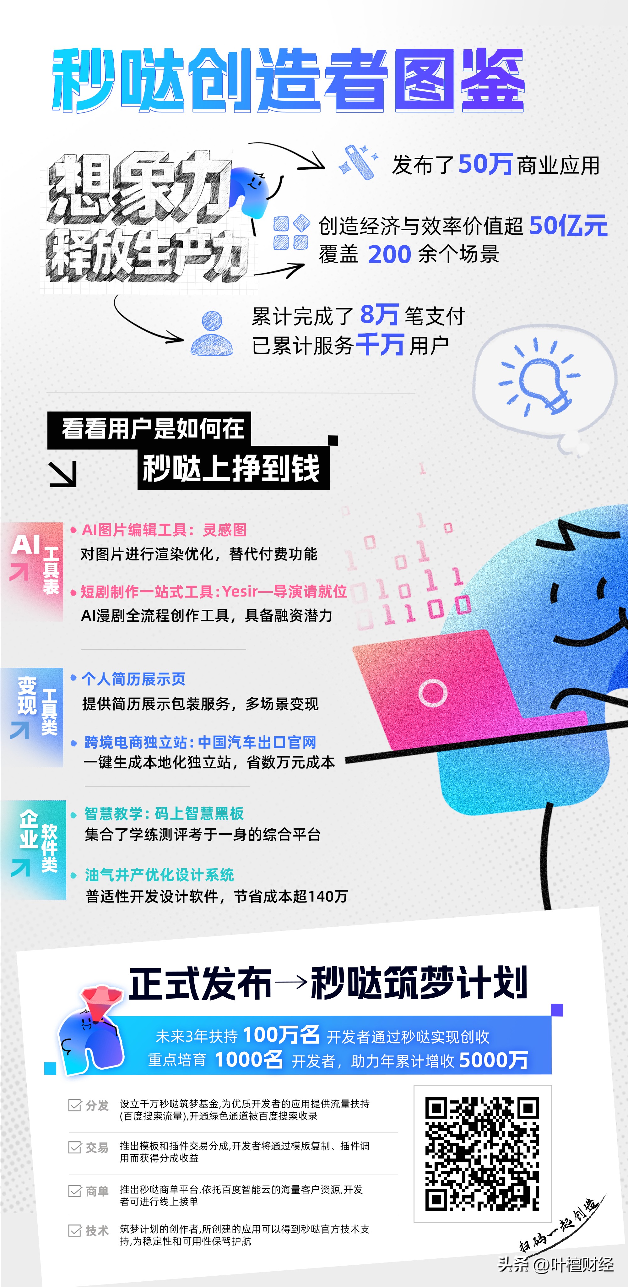 _创造你的百度工程师是谁_百度系创业者