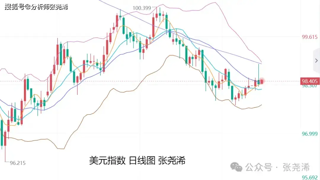 黄金的牛市_金价动荡_