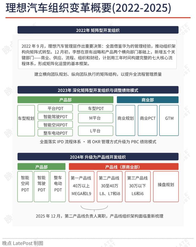 _丰田转向角度_新捷达大灯转向线