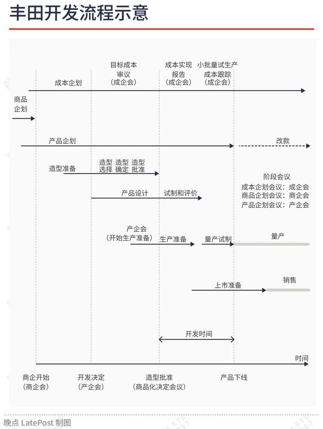 _丰田转向角度_新捷达大灯转向线