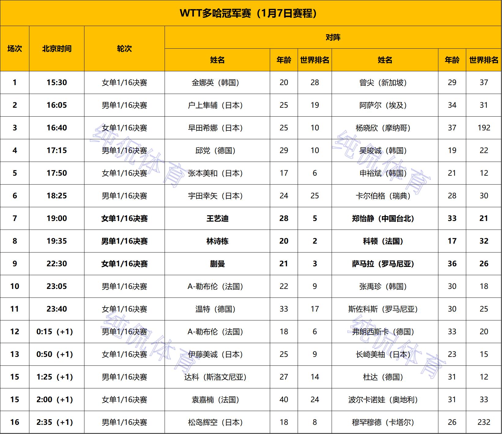 国乒男团闯入决赛_国乒男团决赛对手_