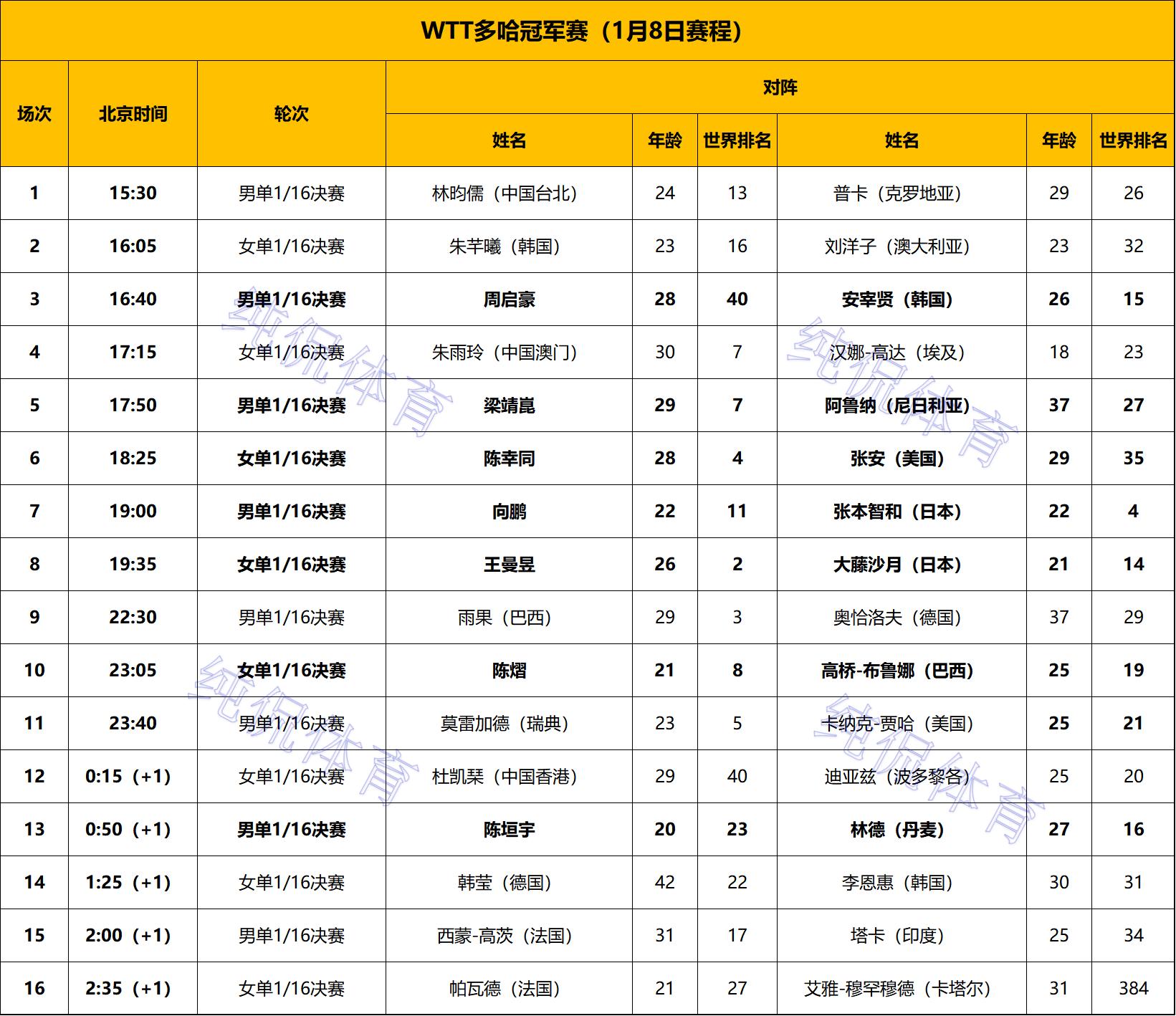 国乒男团闯入决赛__国乒男团决赛对手