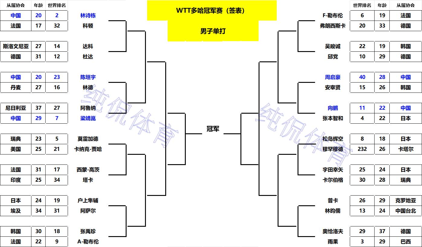 国乒男团决赛对手__国乒男团闯入决赛
