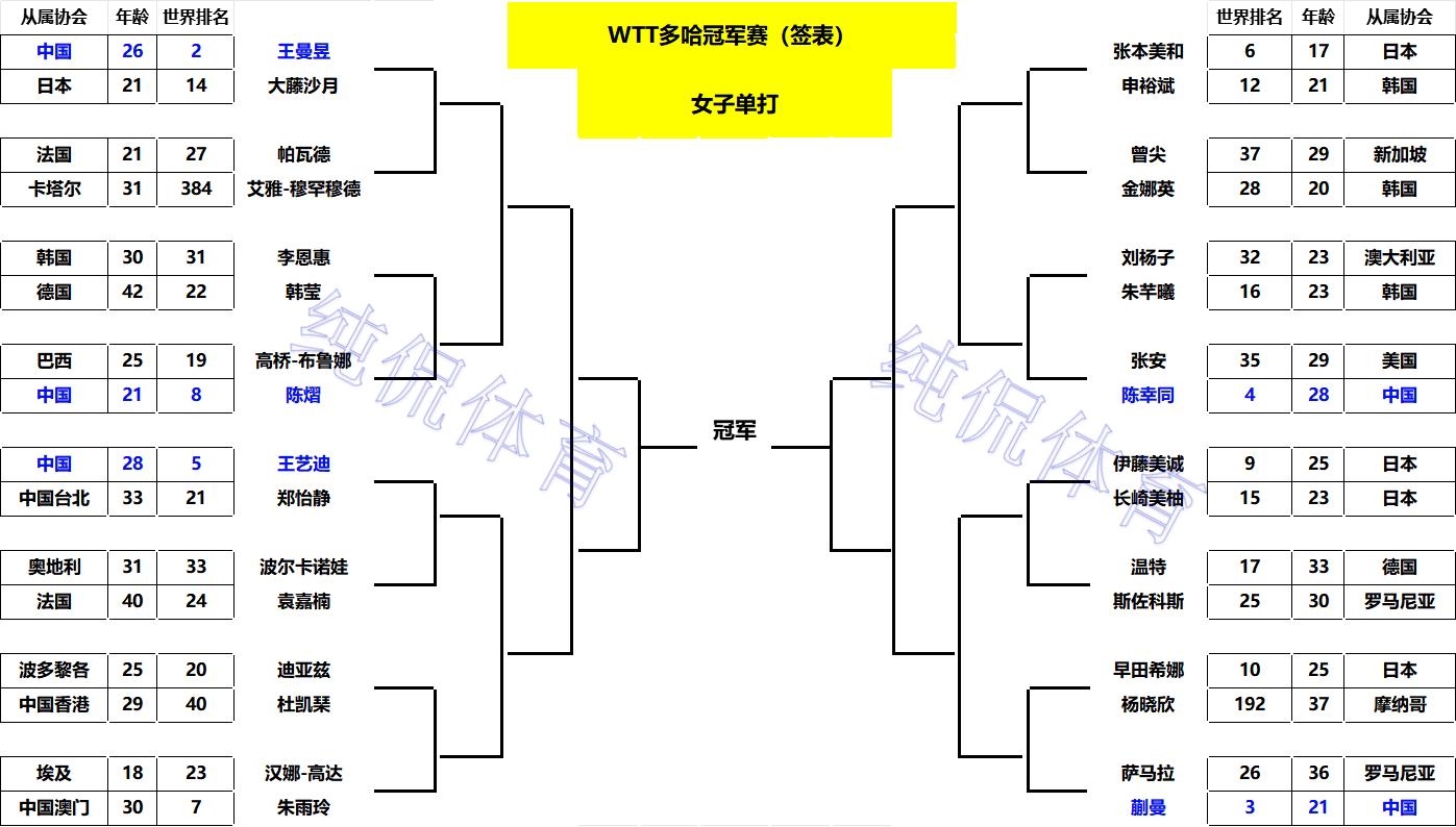 国乒男团闯入决赛_国乒男团决赛对手_