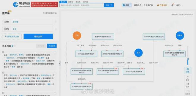 王石去香港找的人是谁_王石上海见面会_