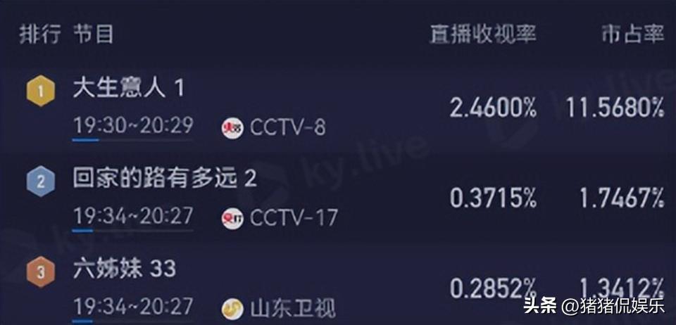 狂追4集不过瘾,全员演技在线,我想说:央视这次又押对宝了_狂追4集不过瘾,全员演技在线,我想说:央视这次又押对宝了_