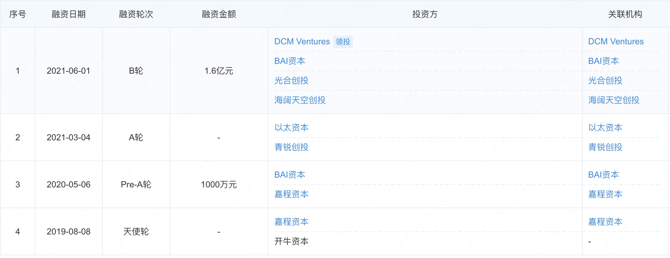 网红牙膏品牌再被罚，口腔护理行业为何虚假宣传乱象频出？__网红牙膏品牌再被罚，口腔护理行业为何虚假宣传乱象频出？
