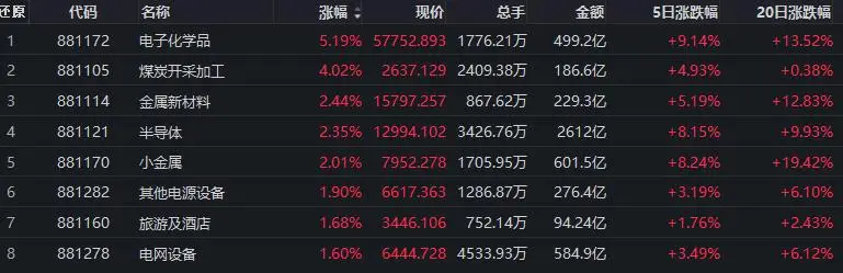 半导体继续“狂飙”,通用航空高位回调,400亿资金撤离债券ETF__半导体继续“狂飙”,通用航空高位回调,400亿资金撤离债券ETF