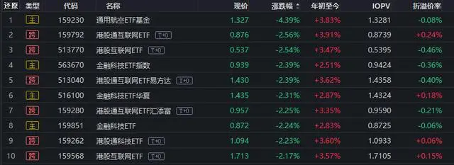 半导体继续“狂飙”,通用航空高位回调,400亿资金撤离债券ETF_半导体继续“狂飙”,通用航空高位回调,400亿资金撤离债券ETF_