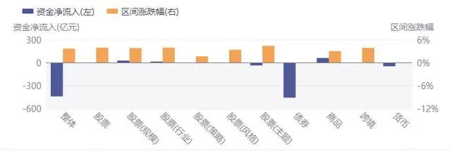 半导体继续“狂飙”,通用航空高位回调,400亿资金撤离债券ETF__半导体继续“狂飙”,通用航空高位回调,400亿资金撤离债券ETF