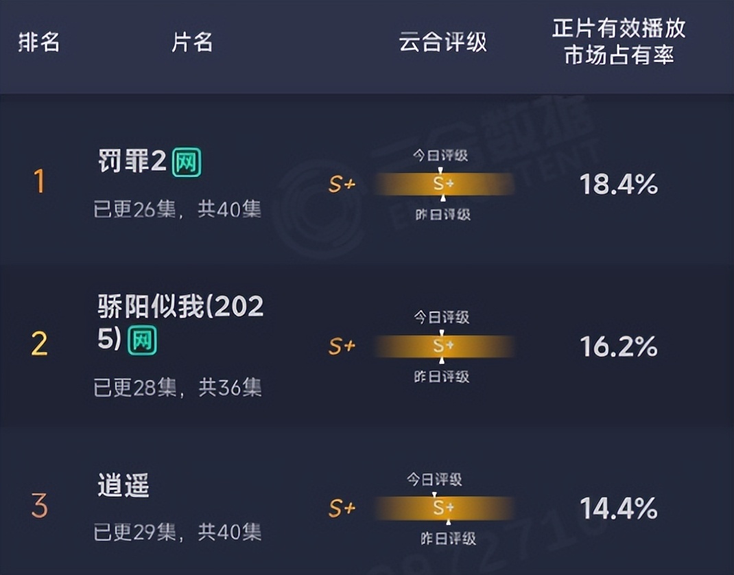 _给《罚罪2》演技最好的10位演员排个名,李幼斌第6,王传君第2_给《罚罪2》演技最好的10位演员排个名,李幼斌第6,王传君第2