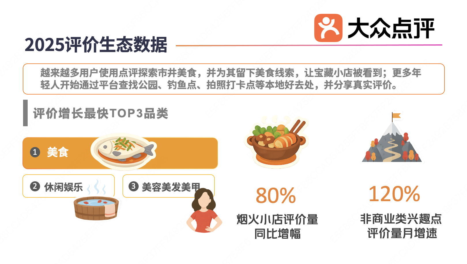 大众点评发布“2025评价生态数据”：烟火小店评价量涨80%__大众点评发布“2025评价生态数据”：烟火小店评价量涨80%