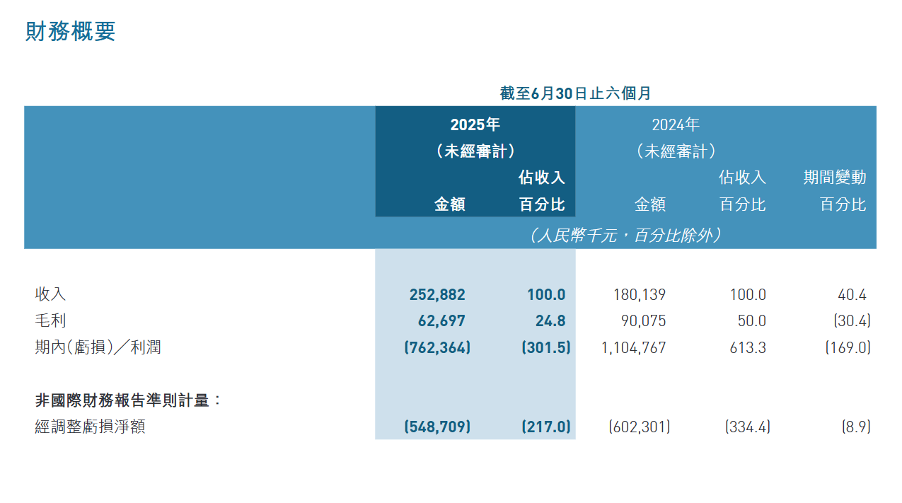 政府信息公开保密审查自查报告__政府信息公开审查