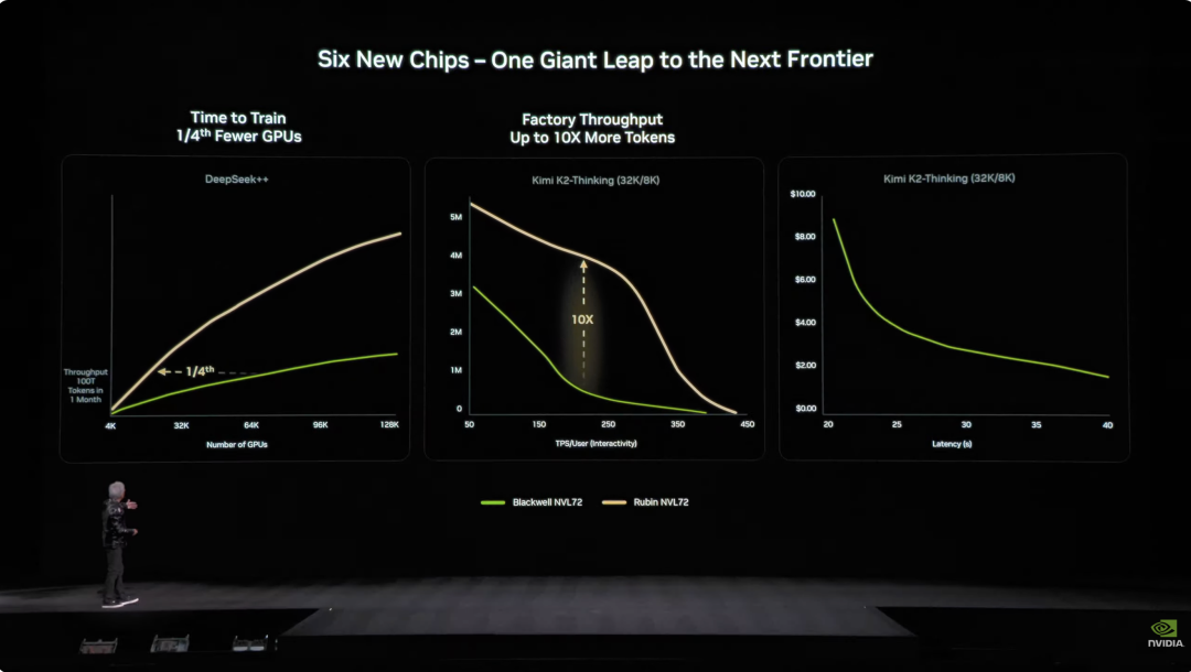 _​黄仁勋点赞三款中国大模型，英伟达押宝物理AI_​黄仁勋点赞三款中国大模型，英伟达押宝物理AI