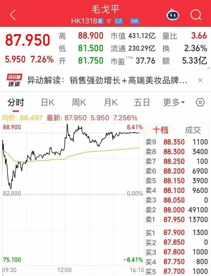 减持套现2亿后改变玩法__减持套现是卖谁了