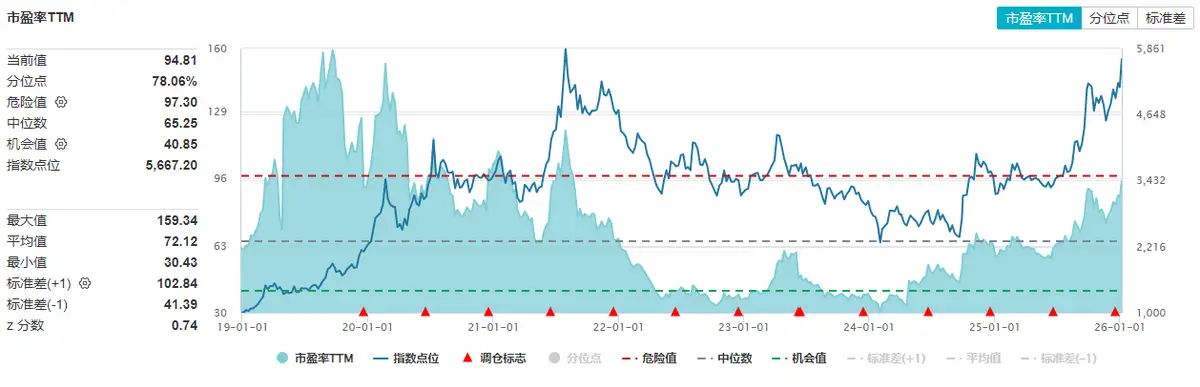 _半导体今日_半导体行情最新点评