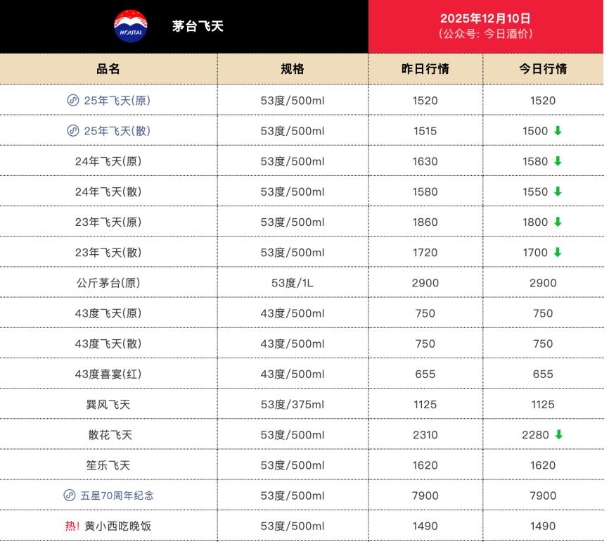 跌倒的跌怎么组词_黄金3月到现在是涨还是跌_