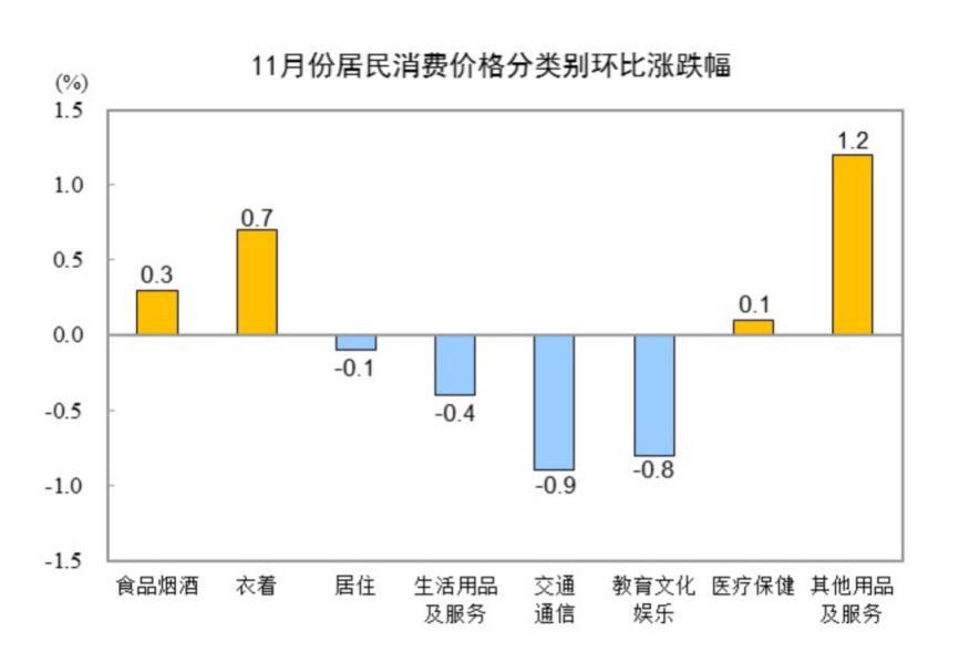 _跌倒的跌怎么组词_黄金3月到现在是涨还是跌