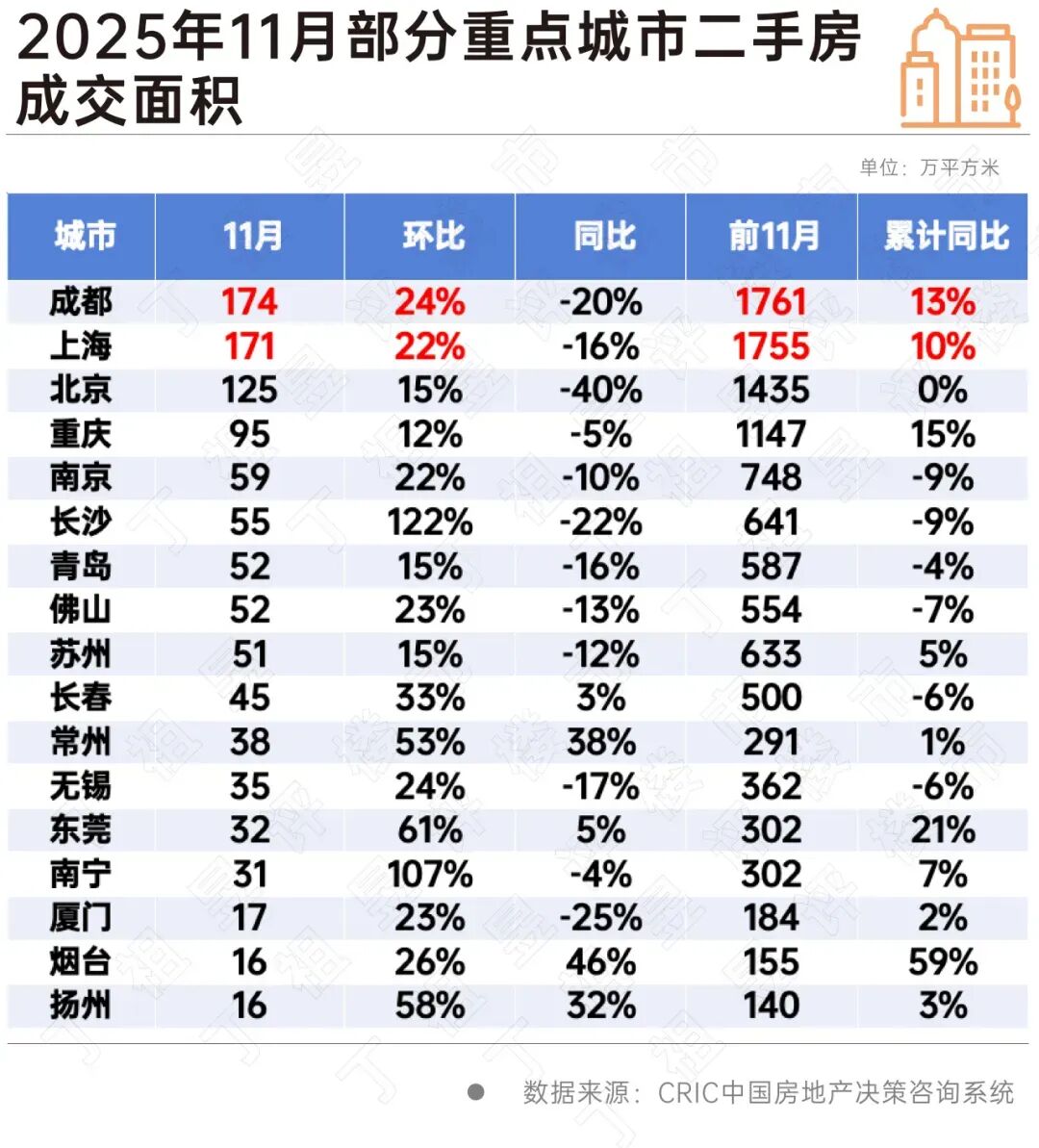 _黄金3月到现在是涨还是跌_跌倒的跌怎么组词