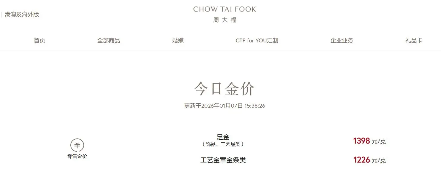 _黄金价格涨幅_黄金涨价2021