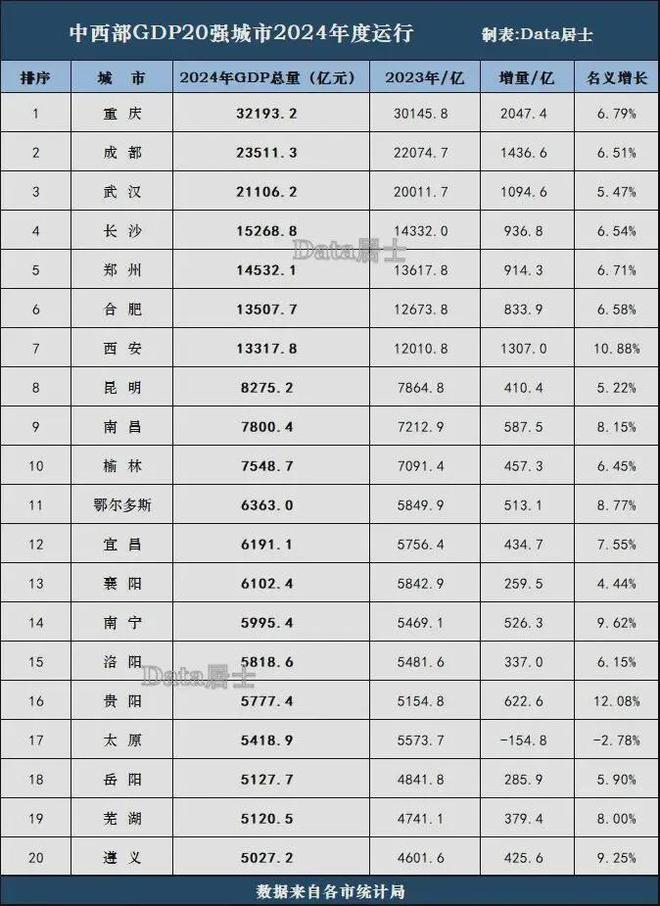 冲刺750万人！又一座特大城市，呼之欲出__冲刺750万人！又一座特大城市，呼之欲出