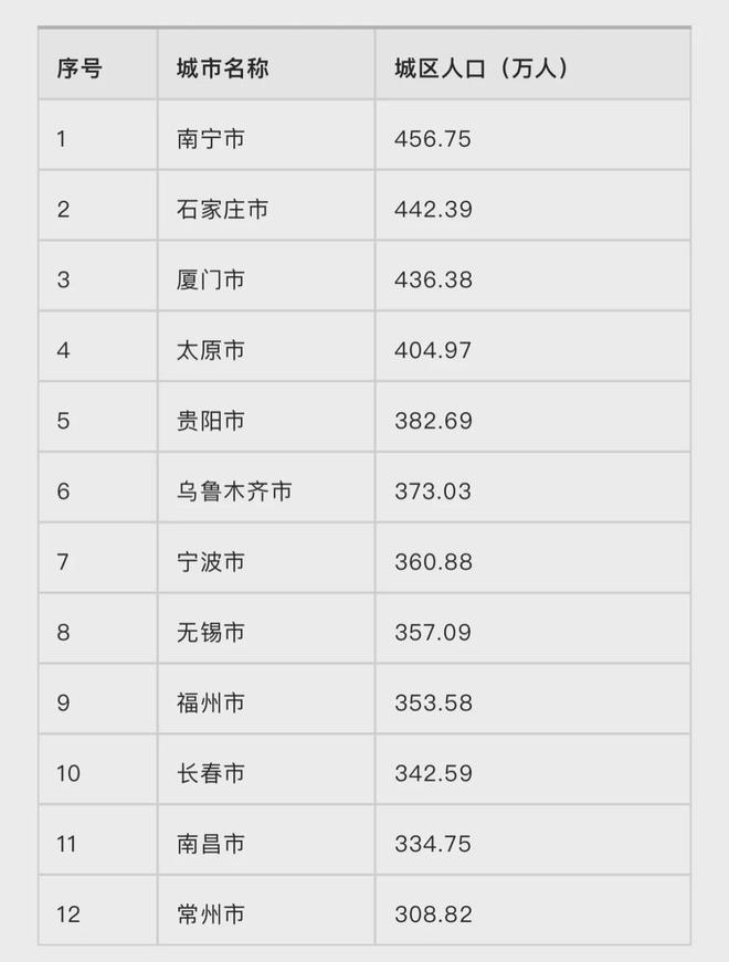 冲刺750万人！又一座特大城市，呼之欲出_冲刺750万人！又一座特大城市，呼之欲出_