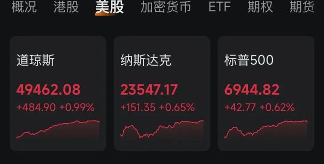 _美股下跌黄金上涨_美联储降息黄金是涨还是跌