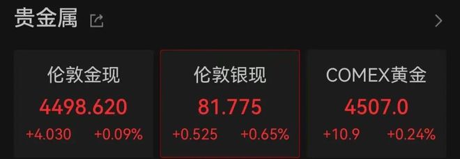 美联储降息黄金是涨还是跌_美股下跌黄金上涨_