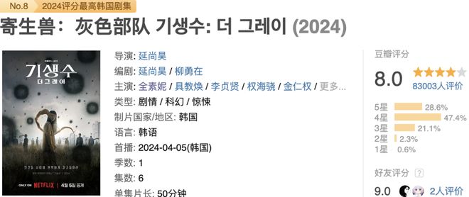 Netflix出品的19禁剧集，太生猛了_Netflix出品的19禁剧集，太生猛了_